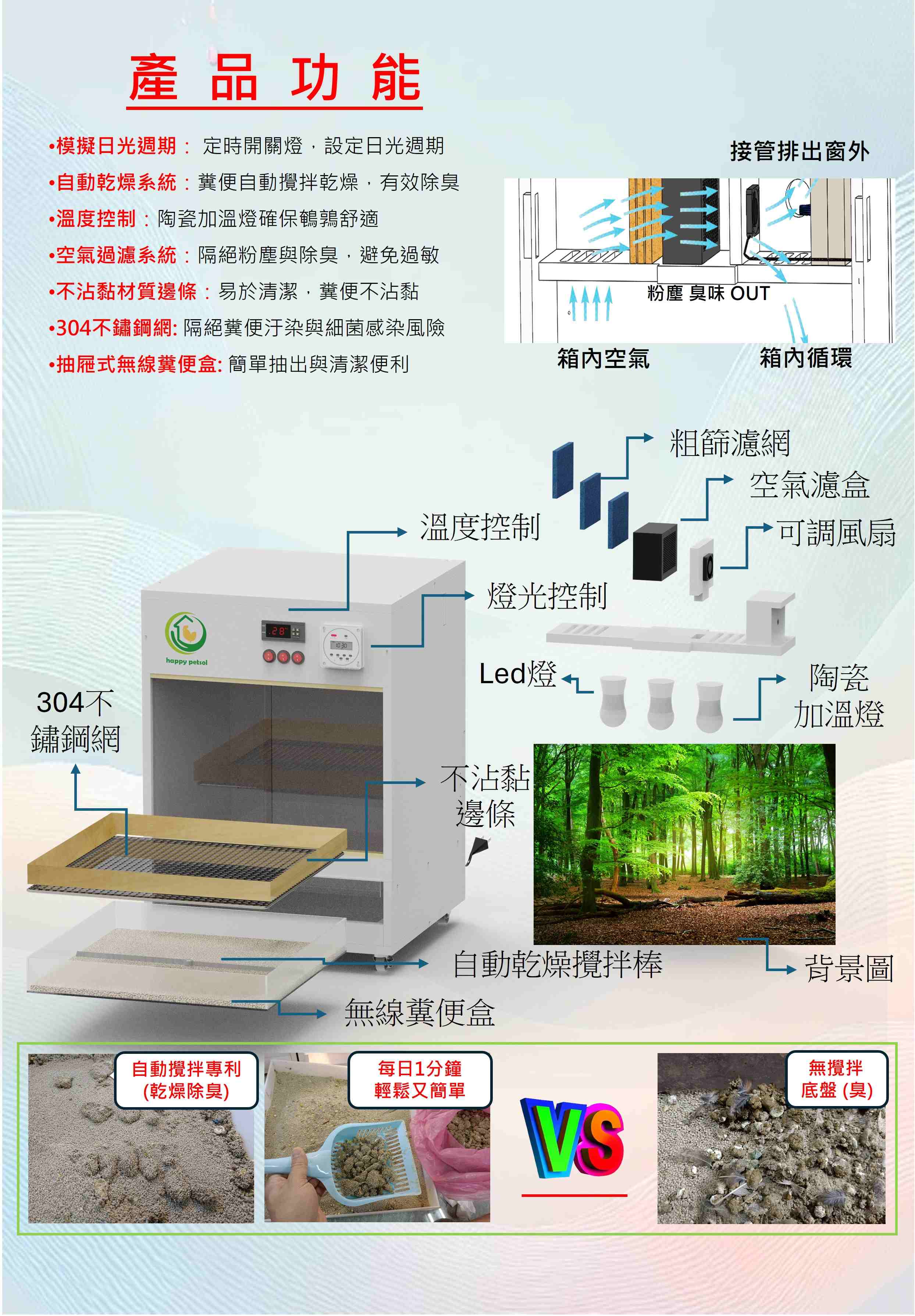 愛咕咕智慧鵪鶉飼養箱的功能介紹