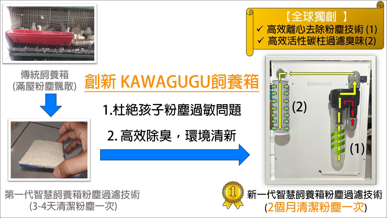 KAWAGUGU智慧飼養箱粉塵過濾技術與臭味吸附設計對比傳統飼養箱技術，展示產品創新設計與效果。